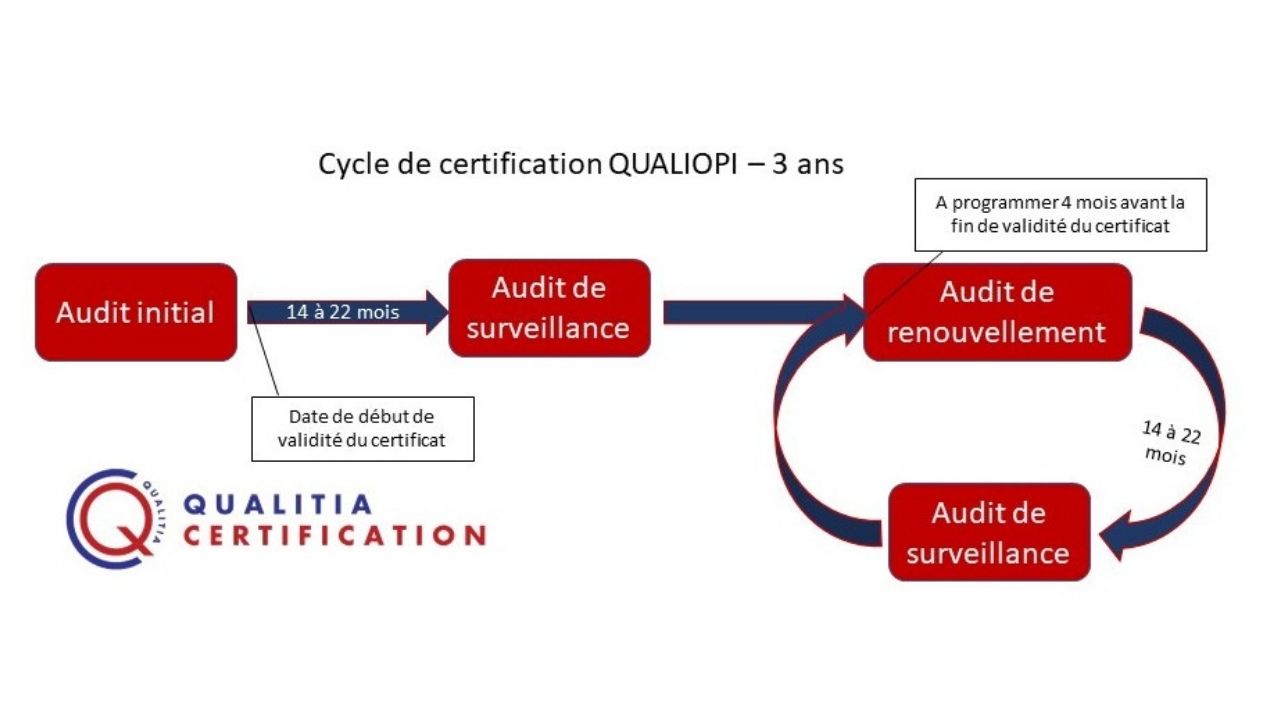 Qualiopi: C'est Quoi? - Absys Formation