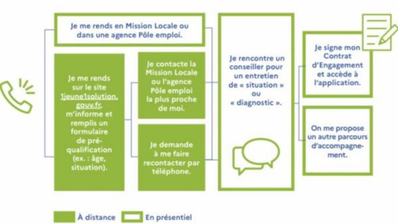 Contrat d'engagement jeune (2022) lancé par le gouv - Absys Formation